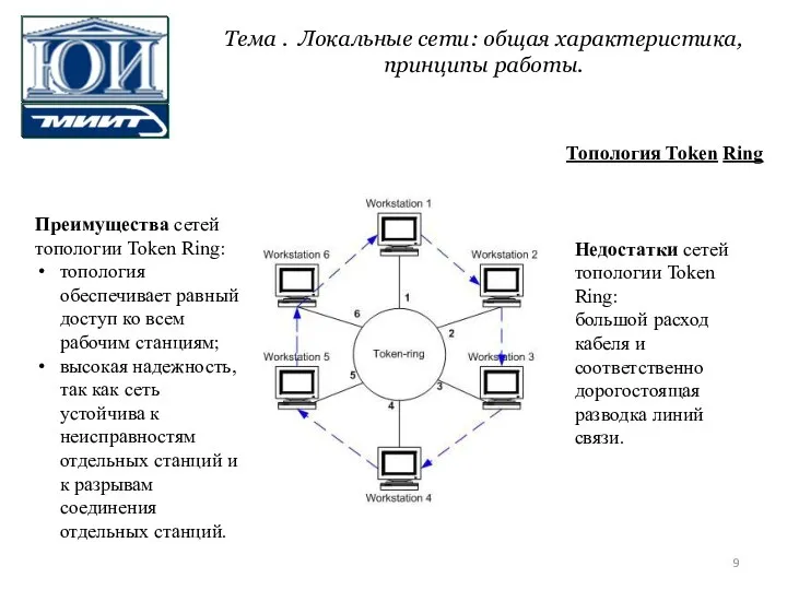 Топология Token Ring Преимущества сетей топологии Token Ring: топология обеспечивает равный