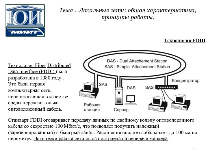 Технология FDDI Технология Fiber Distributed Data Interface (FDDI) была разработана в