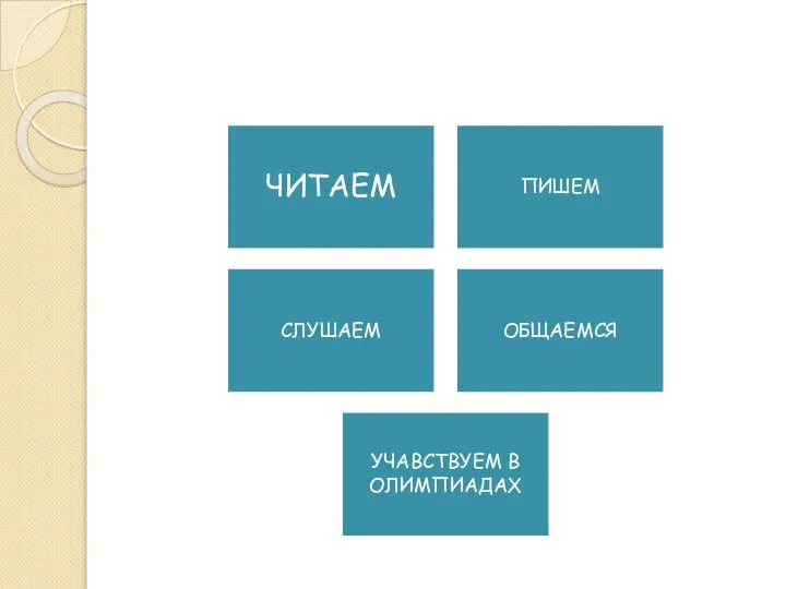 А ЗАЧЕМ НАМ ИНТЕРНЕТ? ЧИТАЕМ ПИШЕМ СЛУШАЕМ ОБЩАЕМСЯ УЧАВСТВУЕМ В ОЛИМПИАДАХ