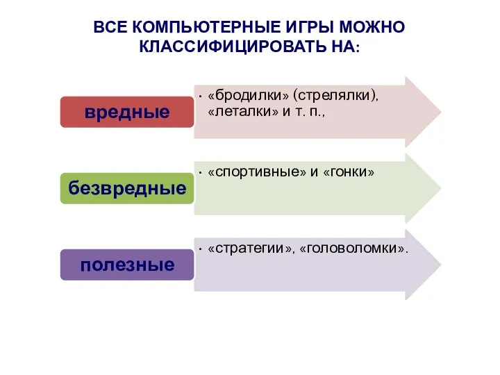 ВСЕ КОМПЬЮТЕРНЫЕ ИГРЫ МОЖНО КЛАССИФИЦИРОВАТЬ НА: