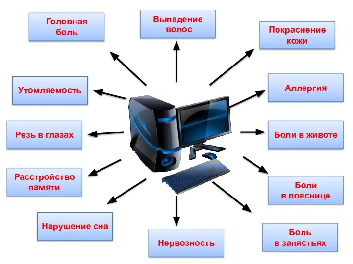 Утомляемость Резь в глазах Расстройство памяти Нарушение сна Головная боль Выпадение