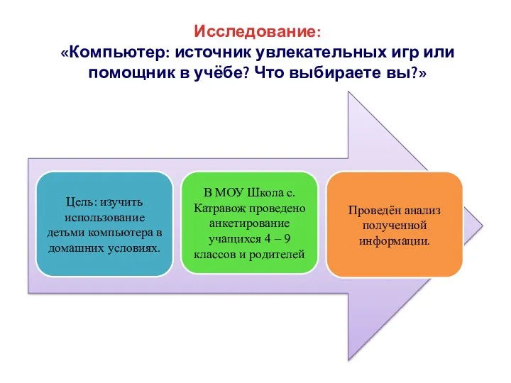 Исследование: «Компьютер: источник увлекательных игр или помощник в учёбе? Что выбираете вы?»