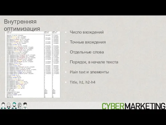 Внутренняя оптимизация Число вхождений Точные вхождения Отдельные слова Порядок, в начале