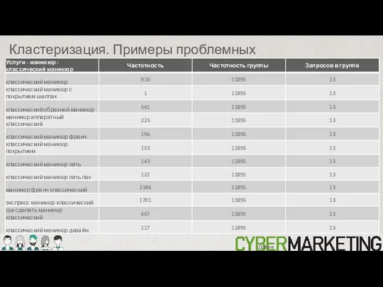 Кластеризация. Примеры проблемных кластеров Далее: