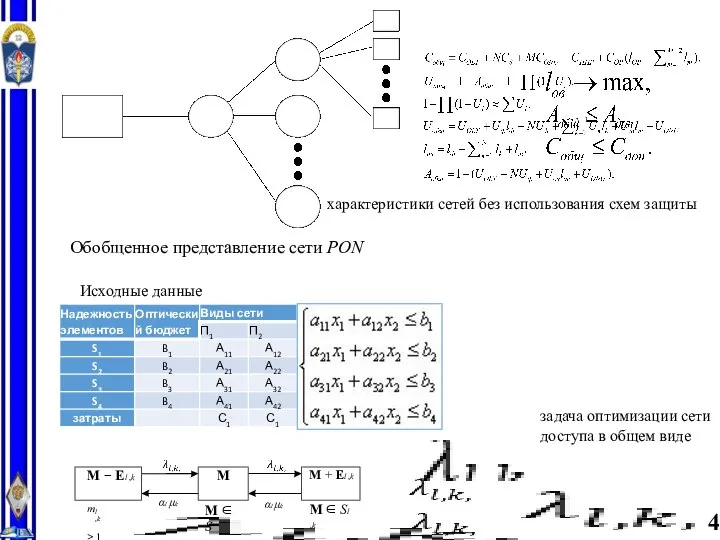 4 Обобщенное представление сети PON Исходные данные задача оптимизации сети доступа