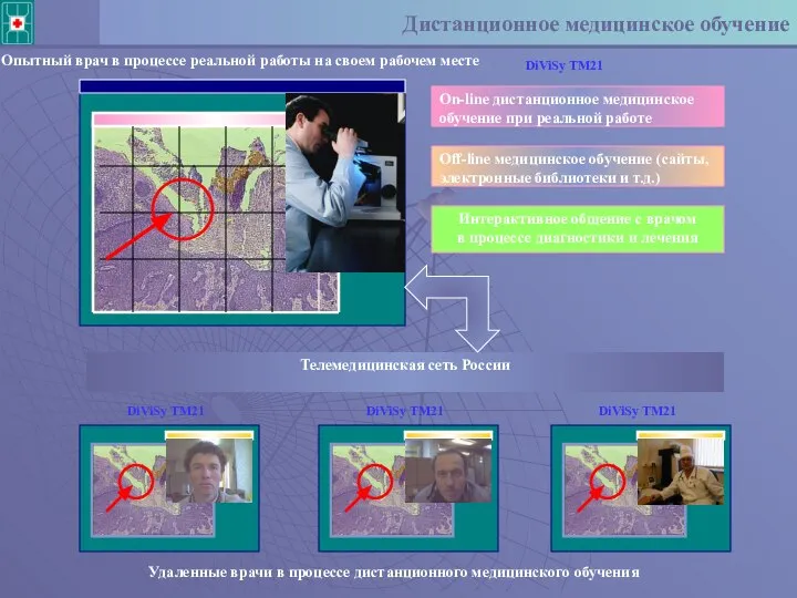 Дистанционное медицинское обучение Телемедицинская сеть России On-line дистанционное медицинское обучение при