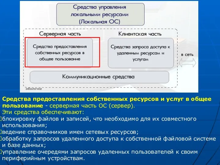 Средства предоставления собственных ресурсов и услуг в общее пользование - серверная