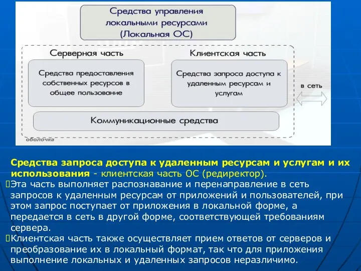 Средства запроса доступа к удаленным ресурсам и услугам и их использования