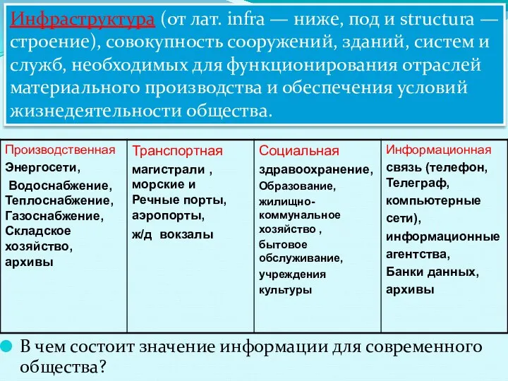 Необходимым условием существования современного общества является инфраструктура, то есть все то,