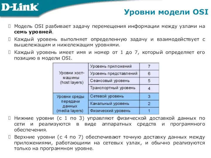 Модель OSI разбивает задачу перемещения информации между узлами на семь уровней.