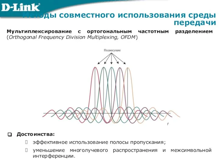 Мультиплексирование с ортогональным частотным разделением (Orthogonal Frequency Division Multiplexing, OFDM) Методы