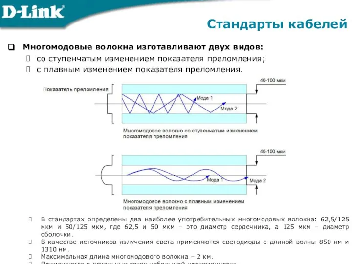 Многомодовые волокна изготавливают двух видов: со ступенчатым изменением показателя преломления; с