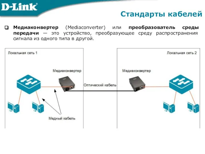 Медиаконвертер (Mediaconverter) или преобразователь среды передачи — это устройство, преобразующее среду