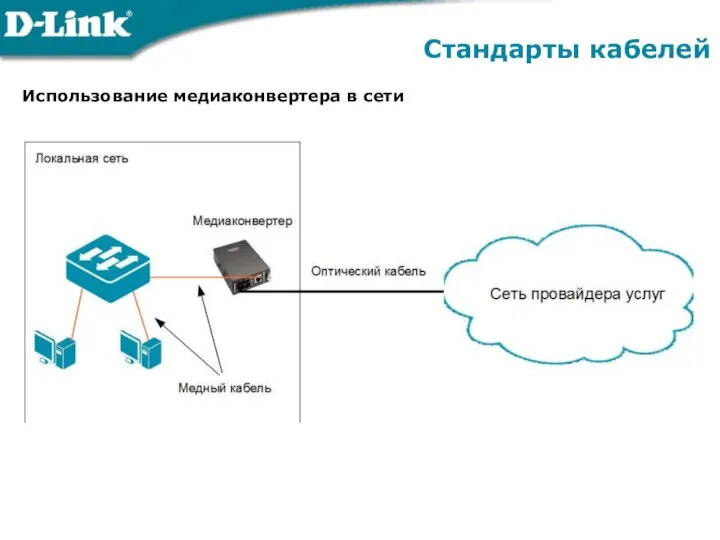 Использование медиаконвертера в сети Стандарты кабелей