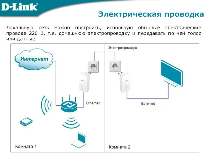 Локальную сеть можно построить, использую обычные электрические провода 220 В, т.е.