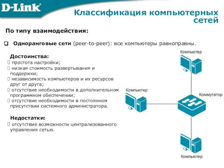 По типу взаимодействия: Классификация компьютерных сетей Одноранговые сети (peer-to-peer): все компьютеры