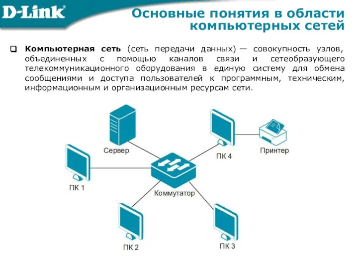 Основные понятия в области компьютерных сетей Компьютерная сеть (сеть передачи данных)