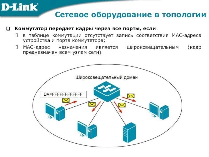 Сетевое оборудование в топологии Коммутатор передает кадры через все порты, если: