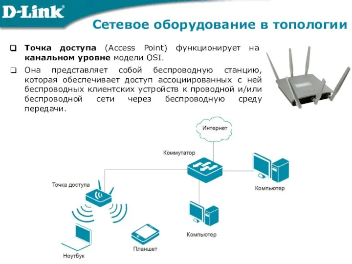 Сетевое оборудование в топологии Точка доступа (Access Point) функционирует на канальном