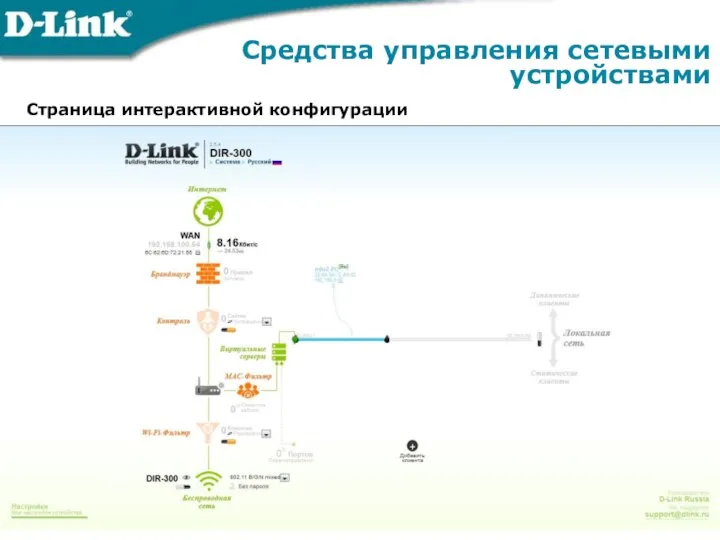 Средства управления сетевыми устройствами Страница интерактивной конфигурации