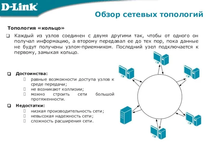 Обзор сетевых топологий Топология «кольцо» Каждый из узлов соединен с двумя