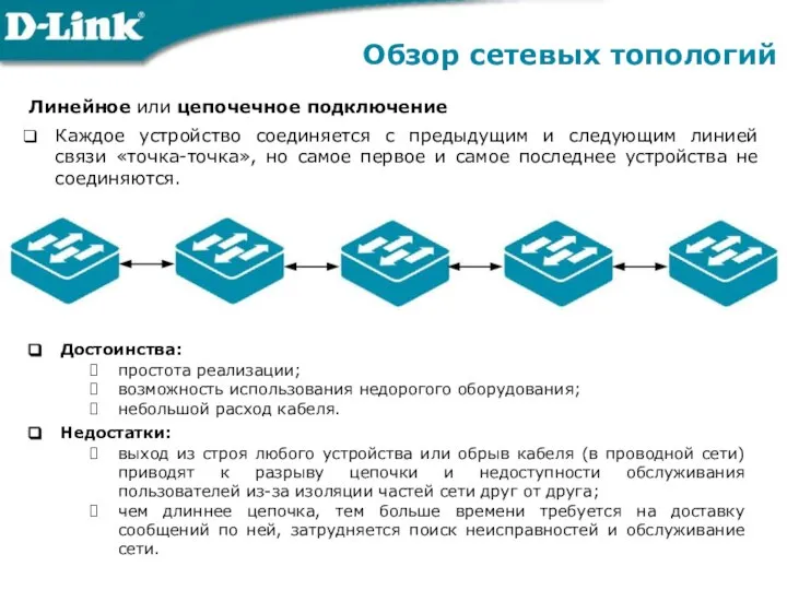 Обзор сетевых топологий Линейное или цепочечное подключение Каждое устройство соединяется с