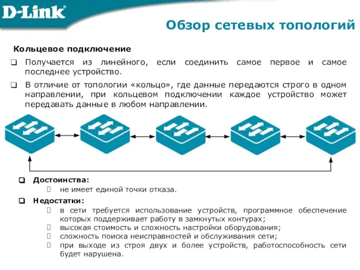 Обзор сетевых топологий Кольцевое подключение Получается из линейного, если соединить самое