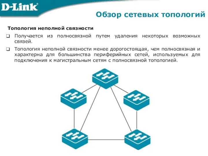 Обзор сетевых топологий Топология неполной связности Получается из полносвязной путем удаления