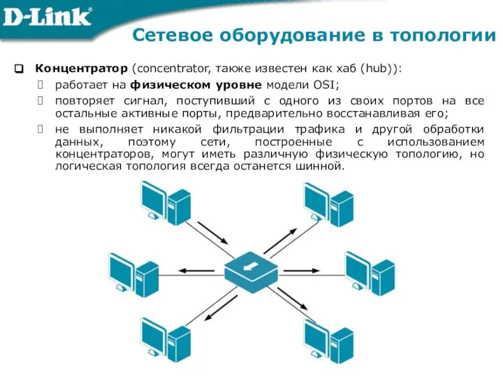 Сетевое оборудование в топологии Концентратор (concentrator, также известен как хаб (hub)):