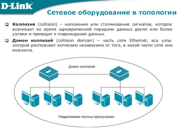 Сетевое оборудование в топологии Коллизия (collision) – наложение или столкновение сигналов,