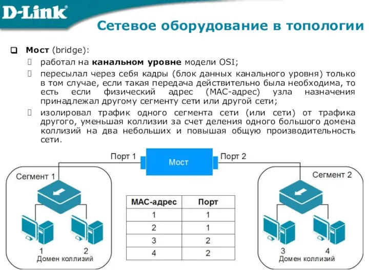 Сетевое оборудование в топологии Мост (bridge): работал на канальном уровне модели