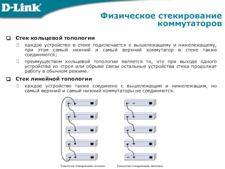 Физическое стекирование коммутаторов Стек кольцевой топологии каждое устройство в стеке подключается