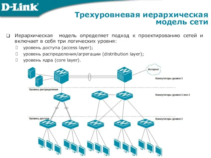 Трехуровневая иерархическая модель сети Иерархическая модель определяет подход к проектированию сетей