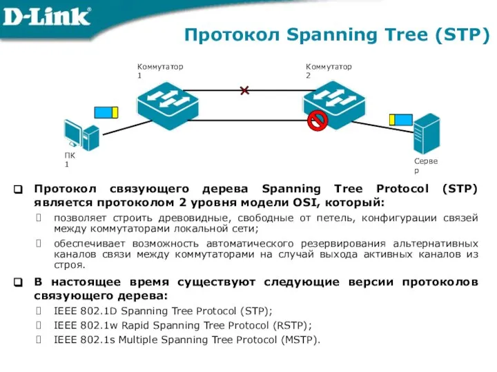 Протокол Spanning Tree (STP) Протокол связующего дерева Spanning Tree Protocol (STP)