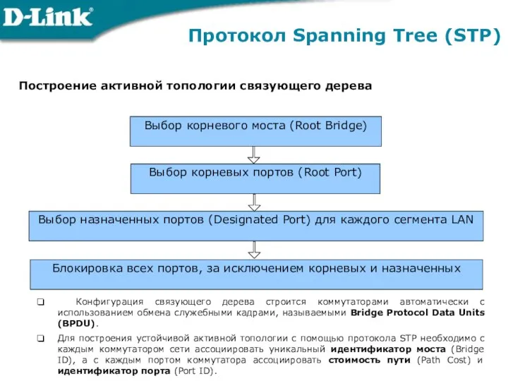 Протокол Spanning Tree (STP) Построение активной топологии связующего дерева Блокировка всех