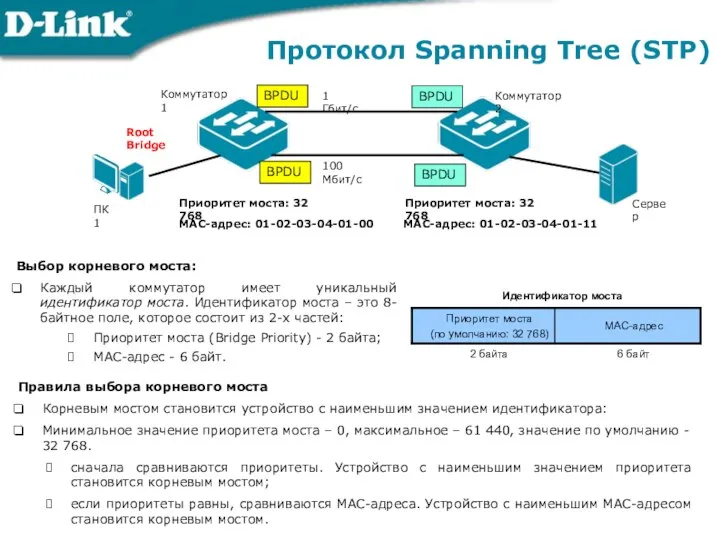 Протокол Spanning Tree (STP) Коммутатор 1 Коммутатор 2 ПК 1 Сервер