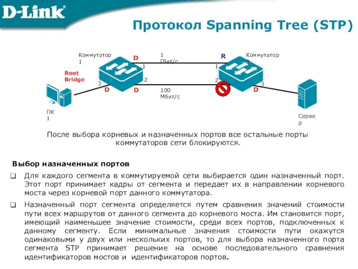 Протокол Spanning Tree (STP) Выбор назначенных портов Для каждого сегмента в