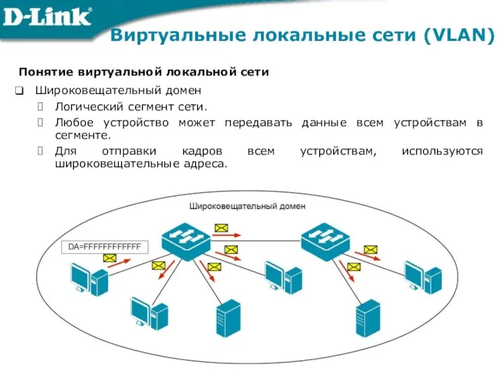 Виртуальные локальные сети (VLAN) Понятие виртуальной локальной сети Широковещательный домен Логический