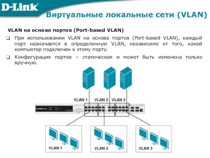 Виртуальные локальные сети (VLAN) VLAN на основе портов (Port-based VLAN) При