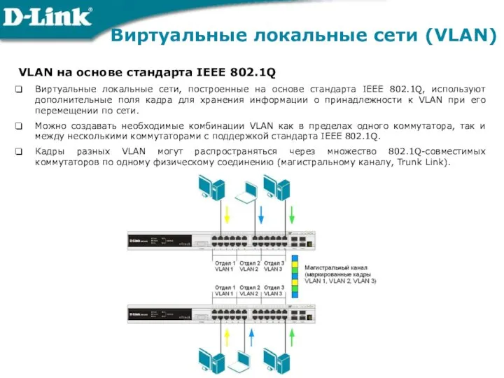 Виртуальные локальные сети (VLAN) VLAN на основе стандарта IEEE 802.1Q Виртуальные