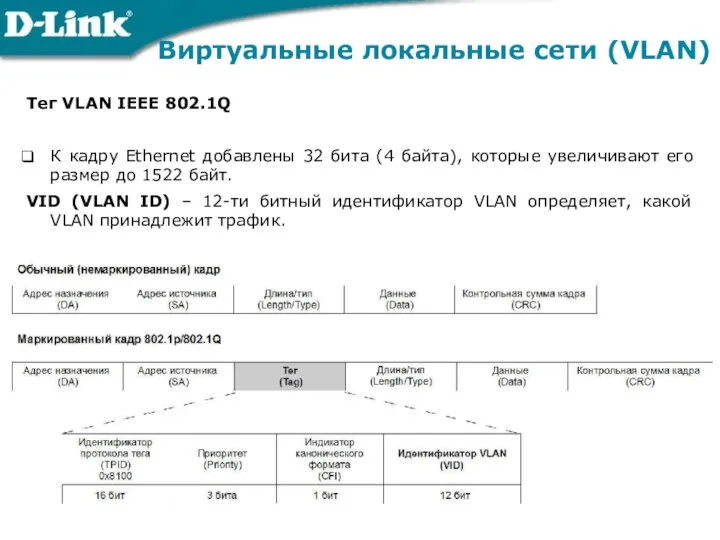 Виртуальные локальные сети (VLAN) Тег VLAN IEEE 802.1Q К кадру Ethernet