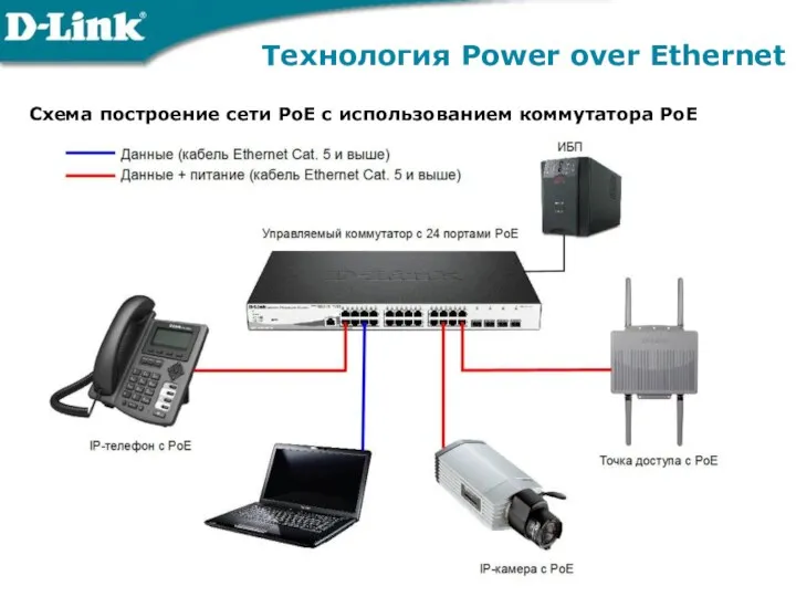 Технология Power over Ethernet Схема построение сети PoE с использованием коммутатора PoE