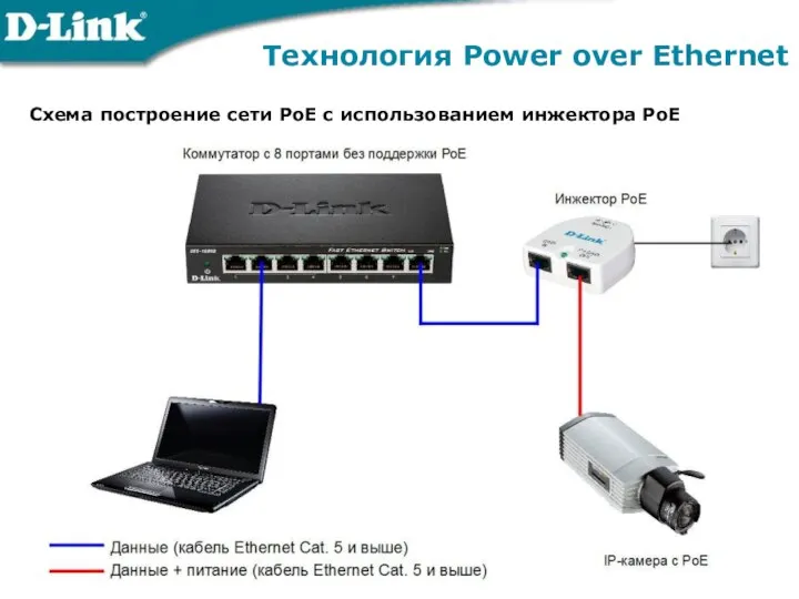 Технология Power over Ethernet Схема построение сети PoE с использованием инжектора PoE