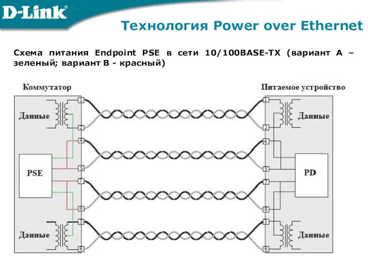 Технология Power over Ethernet Схема питания Endpoint PSE в сети 10/100BASE-TX