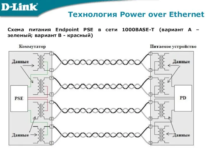 Технология Power over Ethernet Схема питания Endpoint PSE в сети 1000BASE-T