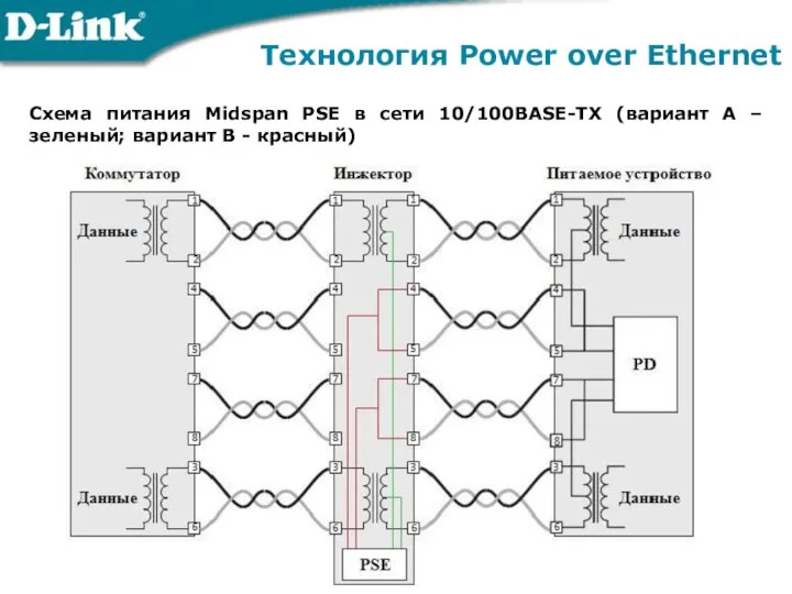 Технология Power over Ethernet Схема питания Midspan PSE в сети 10/100BASE-TX