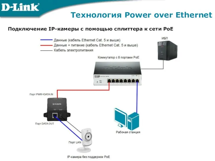 Технология Power over Ethernet Подключение IP-камеры с помощью сплиттера к сети РоЕ