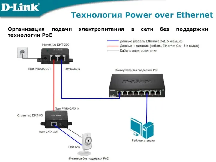 Технология Power over Ethernet Организация подачи электропитания в сети без поддержки технологии РоЕ