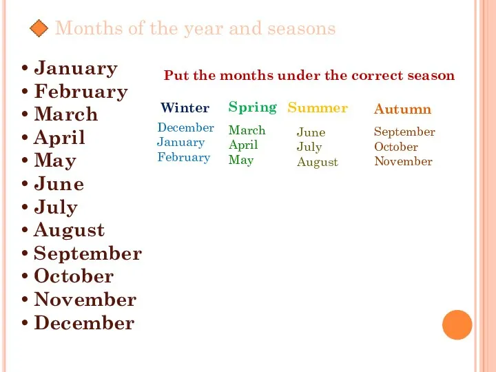 Months of the year and seasons January February March April May