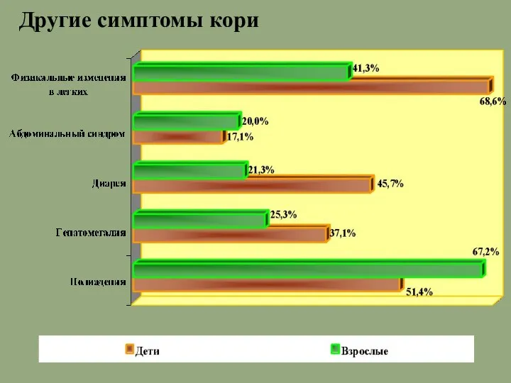 Другие симптомы кори